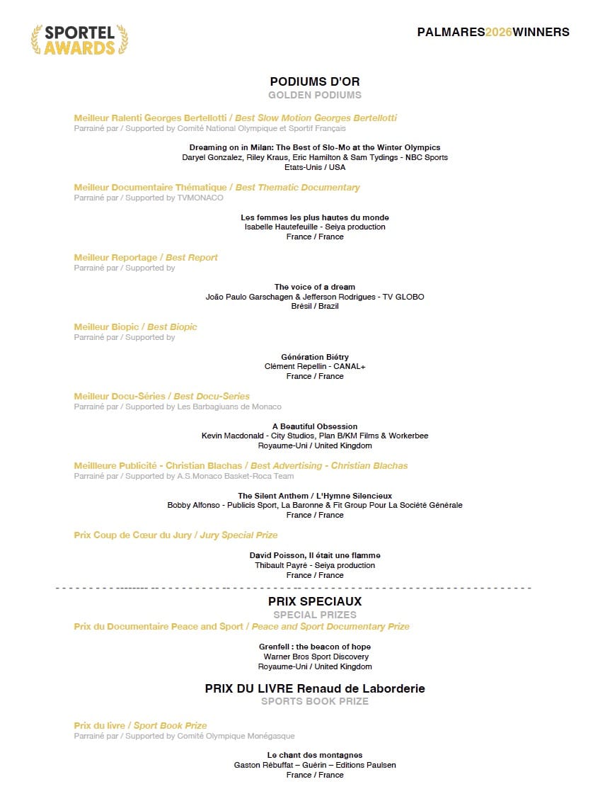 Preisträger der Sportel Awards 2026