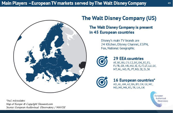US-Akteure führend bei VoD-Angeboten