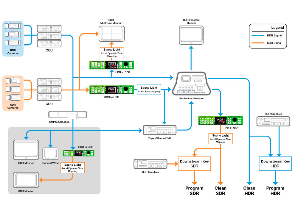 HDR-Workflow mit der greenMachine