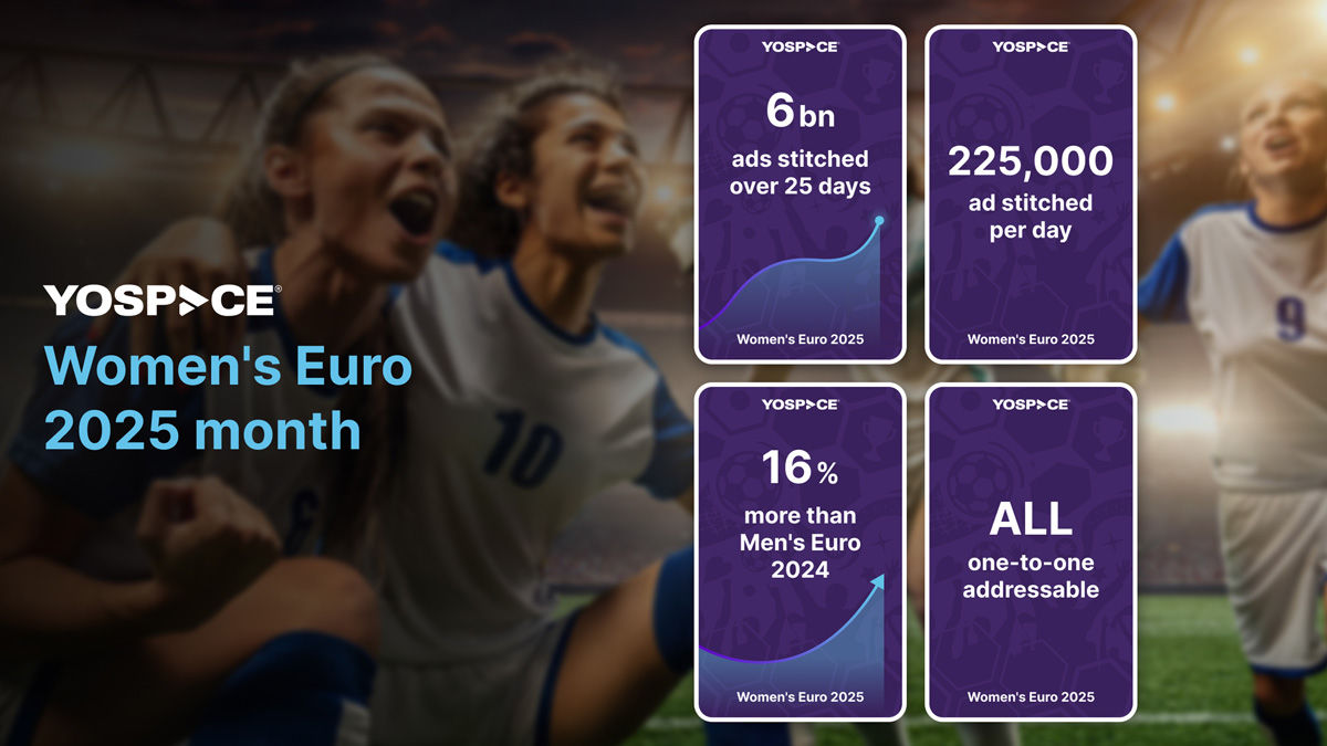 Mit über sechs Milliarden ausgespielten Werbespots war die UEFA Women’s EURO 2025 das bislang erfolgreichste Fußballturnier in Sachen Dynamic Ad Insertion.