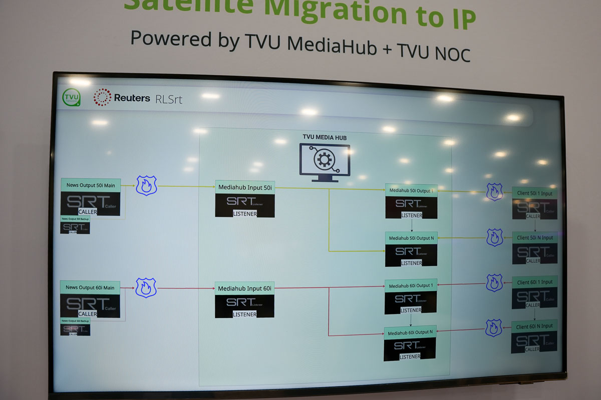 Reuters SRT-Workflow mit TVU in der Mitte. 