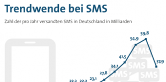 Gezeitenwechsel bei Kurznachrichten Gezeitenwechsel bei Kurznachrichten
