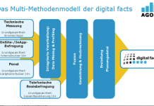 AGOF veröffentlichte neue Markt-Media-Studie AGOF veröffentlichte neue Markt-Media-Studie