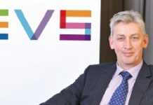 Vier-Märkte-Strategie Vier-Märkte-Strategie