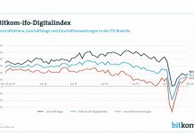 Geschäftsklima in der Digitalbranche im Aufwärtstrend Geschäftsklima in der Digitalbranche im Aufwärtstrend