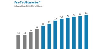 Immer mehr Deutsche nutzen Pay-TV und Paid-Video-on- Demand Angebote Immer mehr Deutsche nutzen Pay-TV und Paid-Video-on- Demand Angebote