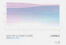 Mehr VoD-Zuschauer durch mobile Geräte Mehr VoD-Zuschauer durch mobile Geräte