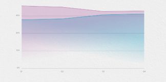 Mehr VoD-Zuschauer durch mobile Geräte Mehr VoD-Zuschauer durch mobile Geräte