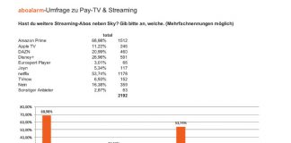 Streaming-Markt mit rasanter Entwicklung Streaming-Markt mit rasanter Entwicklung