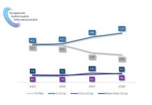 Fiktionsserien: Aktueller Stand und Trends Fiktionsserien: Aktueller Stand und Trends