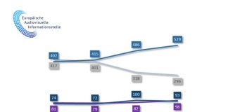 Fiktionsserien: Aktueller Stand und Trends Fiktionsserien: Aktueller Stand und Trends