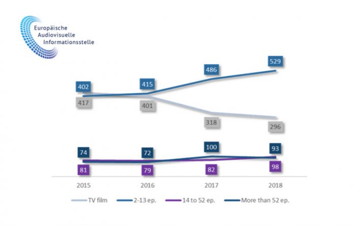 Fiktionsserien: Aktueller Stand und Trends