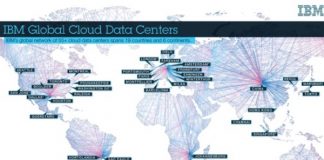 Zielsichere Werbung via Cloud Zielsichere Werbung via Cloud