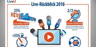 HEVC-Protokoll setzt sich immer mehr durch HEVC-Protokoll setzt sich immer mehr durch