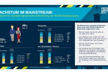 Neue BVOD-Streaming-Studie von RTL Neue BVOD-Streaming-Studie von RTL