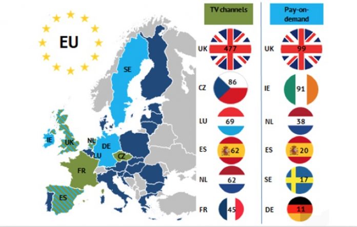 UK ist größter AV-Markt in Europa