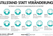 Trend-Report zur Change-Kommunikation Trend-Report zur Change-Kommunikation