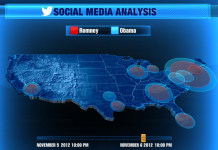 Vizrt und Trendrr kooperieren Vizrt und Trendrr kooperieren