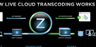 Brightcove-VoD mit schnellerem Transcoder Brightcove-VoD mit schnellerem Transcoder