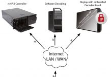 eyeGATE für High-Quality Video-Streaming eyeGATE für High-Quality Video-Streaming