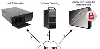 eyeGATE für High-Quality Video-Streaming eyeGATE für High-Quality Video-Streaming