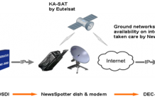 Teracue verbindet Sat- mit IP-Übertragung Teracue verbindet Sat- mit IP-Übertragung