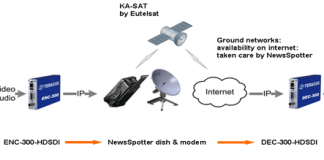 Teracue verbindet Sat- mit IP-Übertragung Teracue verbindet Sat- mit IP-Übertragung