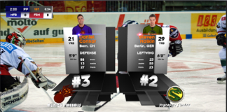 Mehr Performance mit Ventuz 4 Mehr Performance mit Ventuz 4