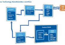 PlayBox Technology treibt All-in-one voran PlayBox Technology treibt All-in-one voran