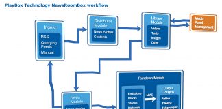 PlayBox Technology treibt All-in-one voran PlayBox Technology treibt All-in-one voran