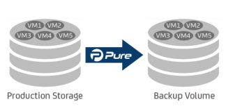 Virtuelle Backup-Lösung von Archiware Virtuelle Backup-Lösung von Archiware