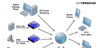 Teracue zeigt neue IPTV/DVB-Lösungen Teracue zeigt neue IPTV/DVB-Lösungen