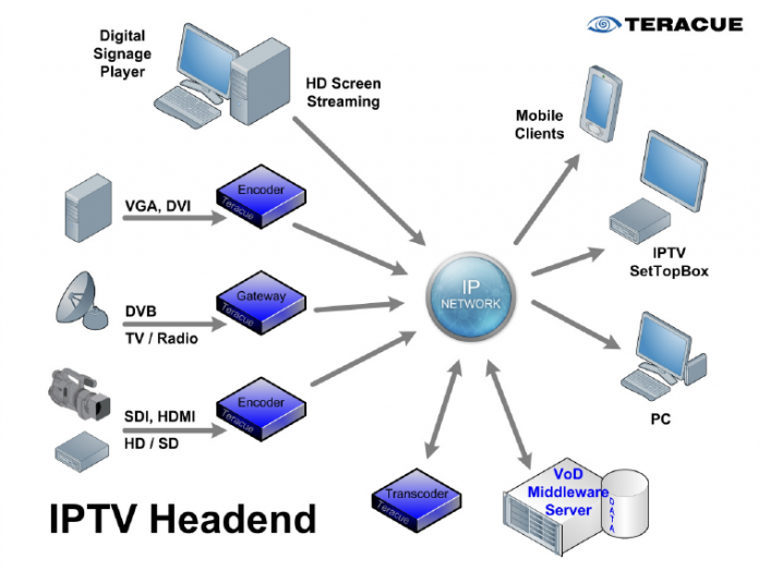 Teracue zeigt neue IPTV/DVB-Lösungen