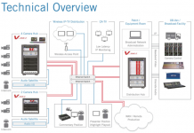 Lawo präsentiert IP-basierte Kamera-Hubs mit V__link4-Integration Lawo präsentiert IP-basierte Kamera-Hubs mit V__link4-Integration