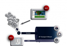Dimetis optimiert Netzwerkkontrolle mit BossCloud Dimetis optimiert Netzwerkkontrolle mit BossCloud