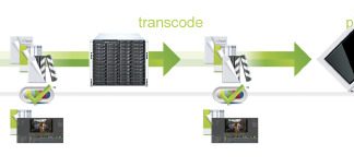 Alleskönner Alleskönner