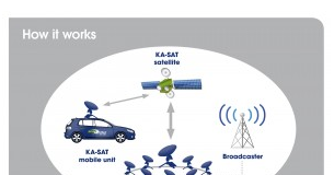 Eutelsat startet NewsSpotter Dienst Eutelsat startet NewsSpotter Dienst