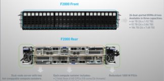 Neue NVMe-Speicherplattform der Quantum F-Serie Neue NVMe-Speicherplattform der Quantum F-Serie