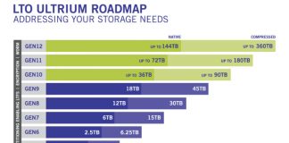 Quantum macht LTO-9-Bandlaufwerke für Scalar Tape Libraries verfügbar Quantum macht LTO-9-Bandlaufwerke für Scalar Tape Libraries verfügbar
