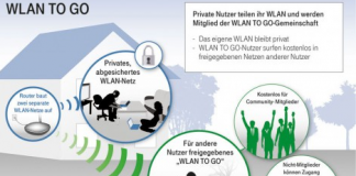 Telekom plant WLAN to go Telekom plant WLAN to go