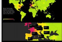 WM im Internet sorgt für Kapazitätsengpässe WM im Internet sorgt für Kapazitätsengpässe