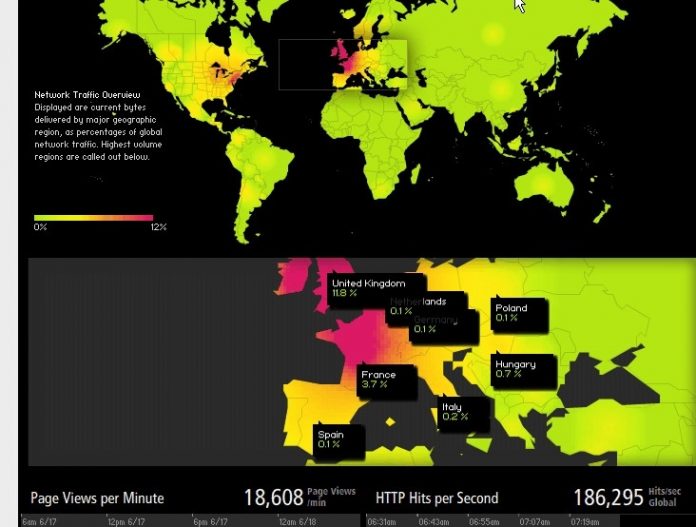 WM im Internet sorgt für Kapazitätsengpässe