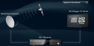 HD+ SmartTV startet neuen VOD-Service HD+ SmartTV startet neuen VOD-Service