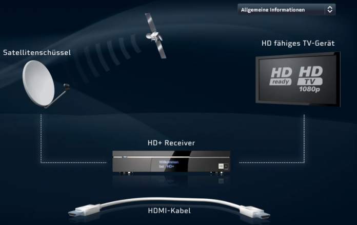 HD+ SmartTV startet neuen VOD-Service