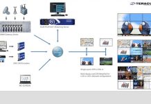 Teracue zeigt IP-Innovationen Teracue zeigt IP-Innovationen