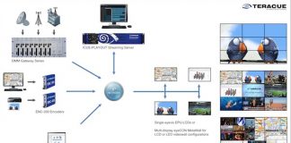 Teracue zeigt IP-Innovationen Teracue zeigt IP-Innovationen