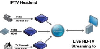 Modernste Medientechnik im Stadion Modernste Medientechnik im Stadion