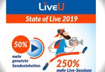Anhaltend starkes Wachstum bei Live-IP-Übertragungen Anhaltend starkes Wachstum bei Live-IP-Übertragungen