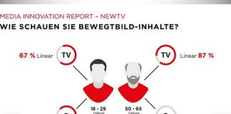 Hälfte der Deutschen ersetzt klassisches TV durch neue Bewegtbild-Angebote Hälfte der Deutschen ersetzt klassisches TV durch neue Bewegtbild-Angebote