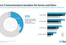 Videostreaming-Dienste legen zu Videostreaming-Dienste legen zu
